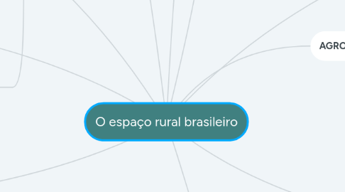 Mind Map: O espaço rural brasileiro