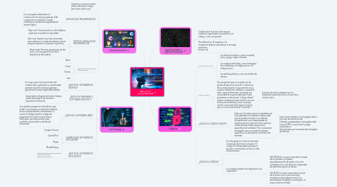 Mind Map: INICIO A LA PROGRAMACIÓN