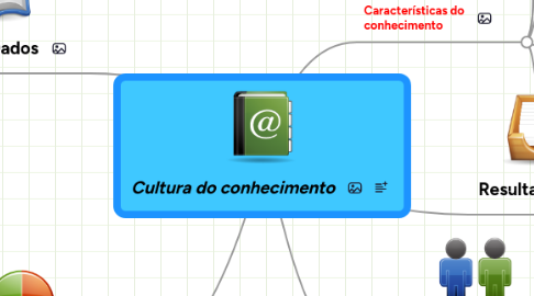 Mind Map: Cultura do conhecimento