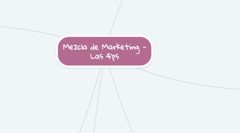 Mind Map: Mezcla de Marketing - Las 4'ps