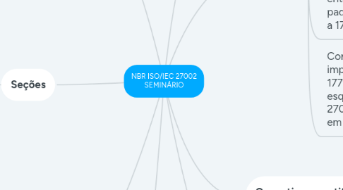 Mind Map: NBR ISO/IEC 27002 SEMINÁRIO