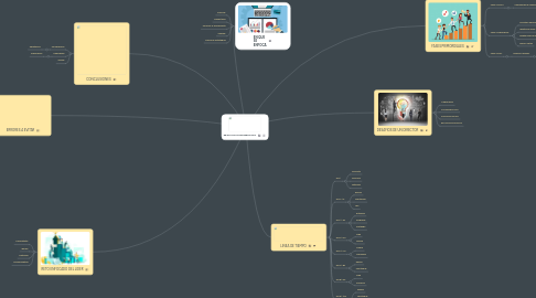 Mind Map: RR.HH LOS 100 PRIMEROS DIAS