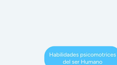 Mind Map: Habilidades psicomotrices del ser Humano