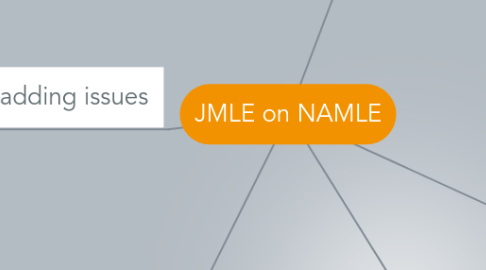 Mind Map: JMLE on NAMLE