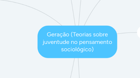 Mind Map: Geração (Teorias sobre juventude no pensamento sociológico)