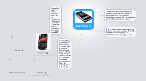 Mind Map: Smartphone