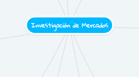 Mind Map: Investigación de Mercados