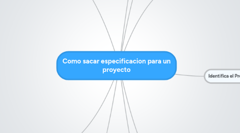 Mind Map: Como sacar especificacion para un proyecto