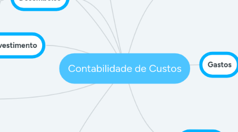 Mind Map: Contabilidade de Custos