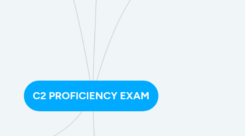 Mind Map: C2 PROFICIENCY EXAM