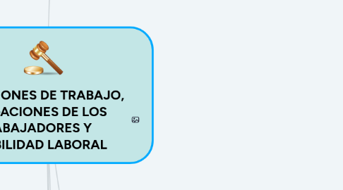 Mind Map: CONDICIONES DE TRABAJO, OBLIGACIONES DE LOS TRABAJADORES Y ESTABILIDAD LABORAL