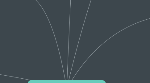Mind Map: "La Inmersión En La Nube"