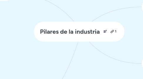 Mind Map: Pilares de la industria