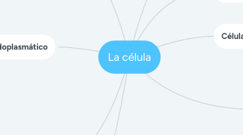 Mind Map: La célula