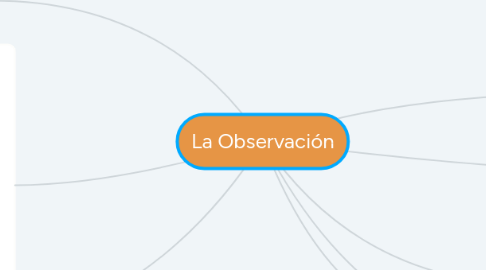 Mind Map: La Observación