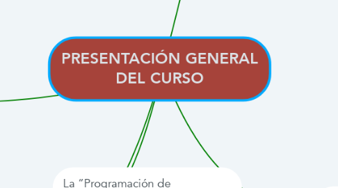 Mind Map: PRESENTACIÓN GENERAL DEL CURSO