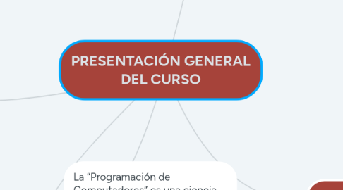 Mind Map: PRESENTACIÓN GENERAL DEL CURSO