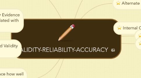 Mind Map: VALIDITY-RELIABILITY-ACCURACY