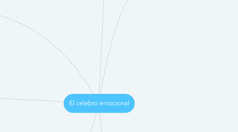 Mind Map: El celebro emocional