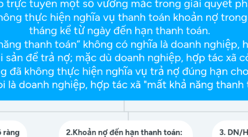 Mind Map: 1.Tình trạng của doanh nghiệp, hợp tác xã mất khả năng thanh toán (K1Đ4 LPS + mục 1, Công văn 199/TANDTC-PC về việc thông báo kết quả giải đáp trực tuyến một số vướng mắc trong giải quyết phá sản) = DN/HTX không thực hiện nghĩa vụ thanh toán khoản nợ trong thời hạn 03 tháng kể từ ngày đến hạn thanh toán. “Mất khả năng thanh toán” không có nghĩa là doanh nghiệp, hợp tác xã không còn tài sản để trả nợ; mặc dù doanh nghiệp, hợp tác xã còn tài sản để trả nợ nhưng đã không thực hiện nghĩa vụ trả nợ đúng hạn cho chủ nợ thì vẫn coi là doanh nghiệp, hợp tác xã "mất khả năng thanh toán".