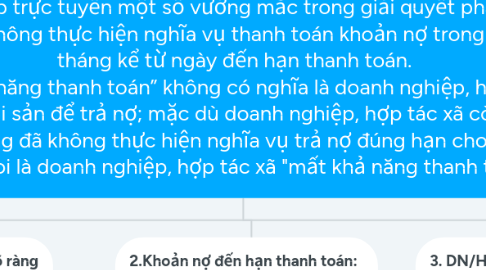 Mind Map: 1.Tình trạng của doanh nghiệp, hợp tác xã mất khả năng thanh toán   (K1Đ4 LPS + mục 1, Công văn 199/TANDTC-PC về việc thông báo kết quả giải đáp trực tuyến một số vướng mắc trong giải quyết phá sản)  = DN/HTX không thực hiện nghĩa vụ thanh toán khoản nợ trong thời hạn 03 tháng kể từ ngày đến hạn thanh toán.   “Mất khả năng thanh toán” không có nghĩa là doanh nghiệp, hợp tác xã không còn tài sản để trả nợ; mặc dù doanh nghiệp, hợp tác xã còn tài sản để trả nợ nhưng đã không thực hiện nghĩa vụ trả nợ đúng hạn cho chủ nợ thì vẫn coi là doanh nghiệp, hợp tác xã "mất khả năng thanh toán".