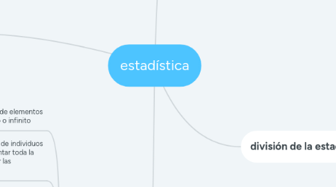 Mind Map: estadística