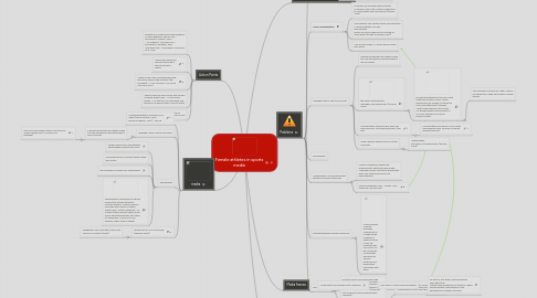 Mind Map: Female athletes in sports media