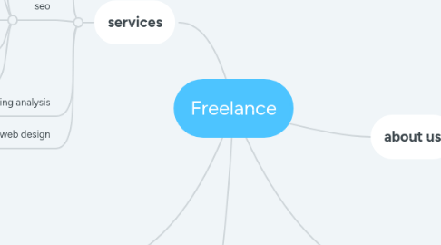 Mind Map: Freelance