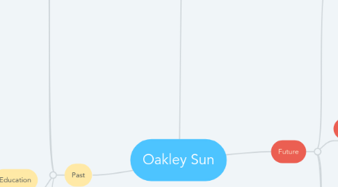 Mind Map: Oakley Sun