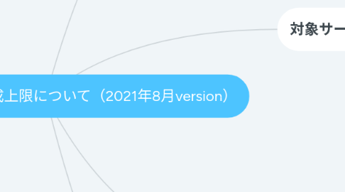 Mind Map: paypayステップの達成上限について（2021年8月version）