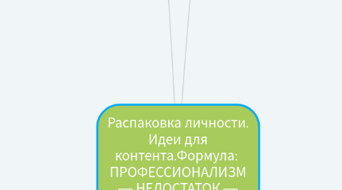 Mind Map: Распаковка личности. Идеи для контента.Формула: ПРОФЕССИОНАЛИЗМ — НЕДОСТАТОК — БОЛЬ