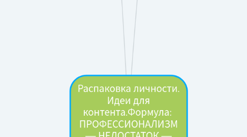 Mind Map: Распаковка личности. Идеи для контента.Формула:  ПРОФЕССИОНАЛИЗМ — НЕДОСТАТОК — БОЛЬ