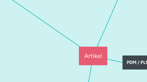 Mind Map: Artikel