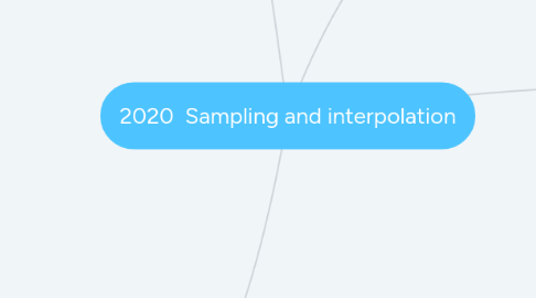 Mind Map: 2020  Sampling and interpolation
