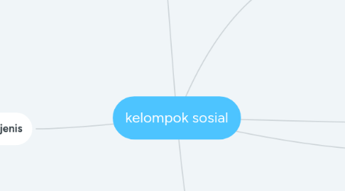 Mind Map: kelompok sosial