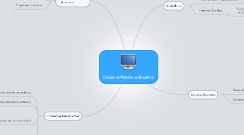 Mind Map: Clases software educativo