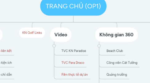 Mind Map: TRANG CHỦ (OP1)