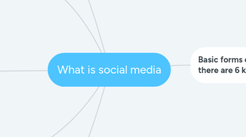 Mind Map: What is social media