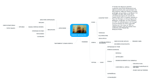 Mind Map: GRANDES NAVEGAÇÕES