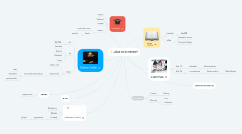 Mind Map: ¿Qué es la ciencia?