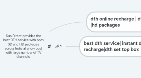 Mind Map: Sun Direct provides the best DTH service with both SD and HD packages across India at a low cost with large number of TV channels.