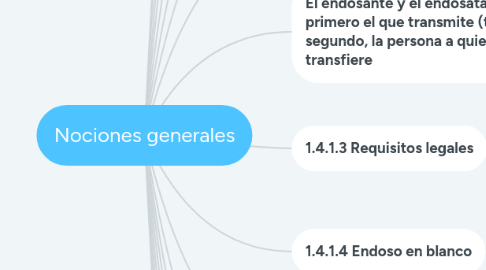 Mind Map: Nociones generales