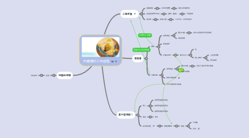 Mind Map: 約櫃裡的三件傢俬