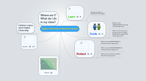 Mind Map: Digital Citizenship at Westmere School