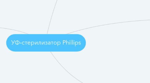 Mind Map: УФ-стерилизатор Phillips