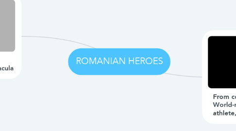 Mind Map: ROMANIAN HEROES