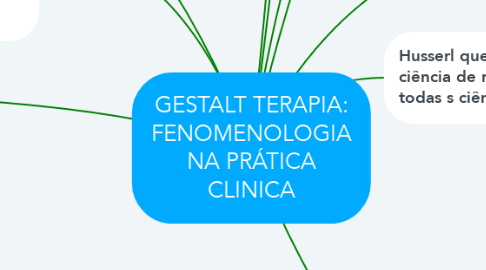 Mind Map: GESTALT TERAPIA: FENOMENOLOGIA NA PRÁTICA CLINICA