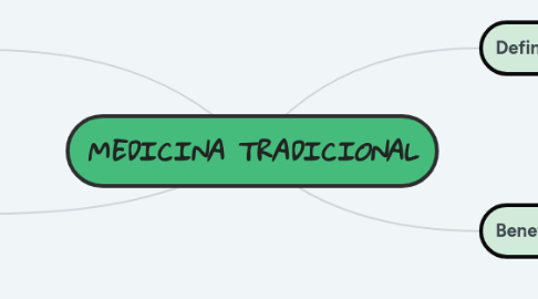 Mind Map: MEDICINA TRADICIONAL