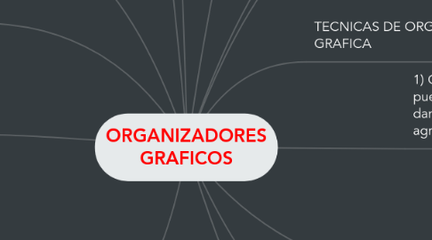 Mind Map: ORGANIZADORES GRAFICOS