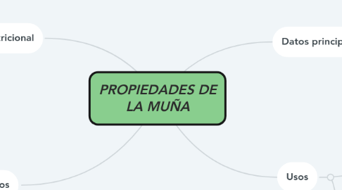 Mind Map: PROPIEDADES DE LA MUÑA